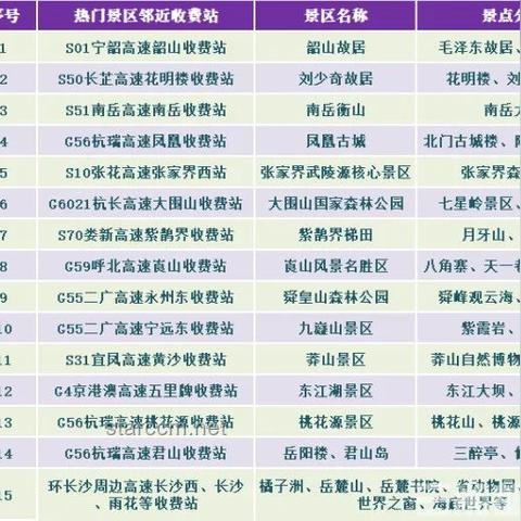 **端午假期高速出行避堵指南：这些收费站慎选！**